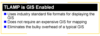 GIS