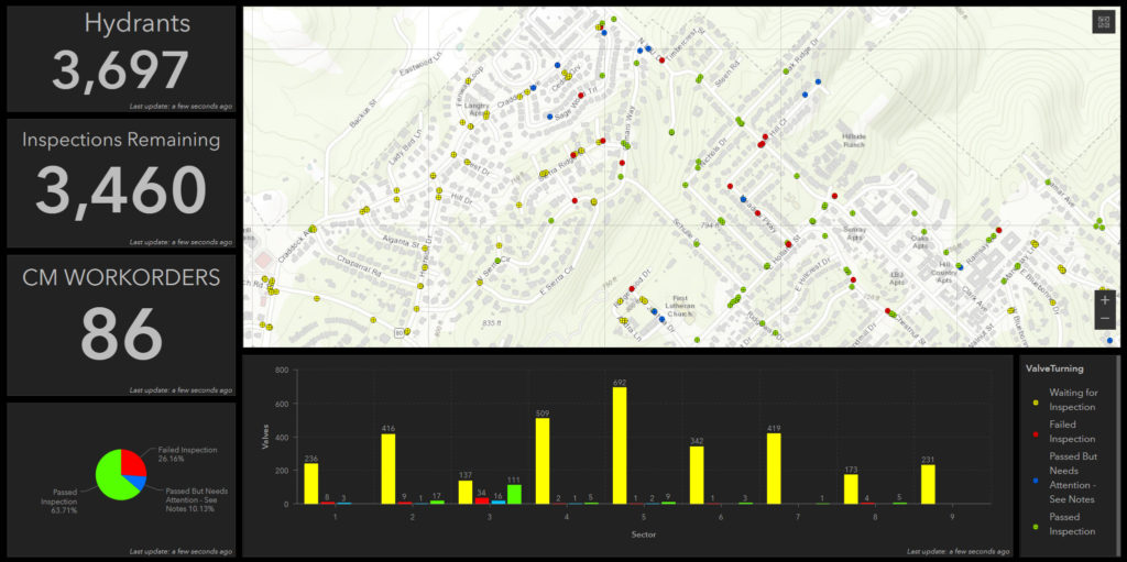 ArcGIS Dashboad Hydrant Inspections