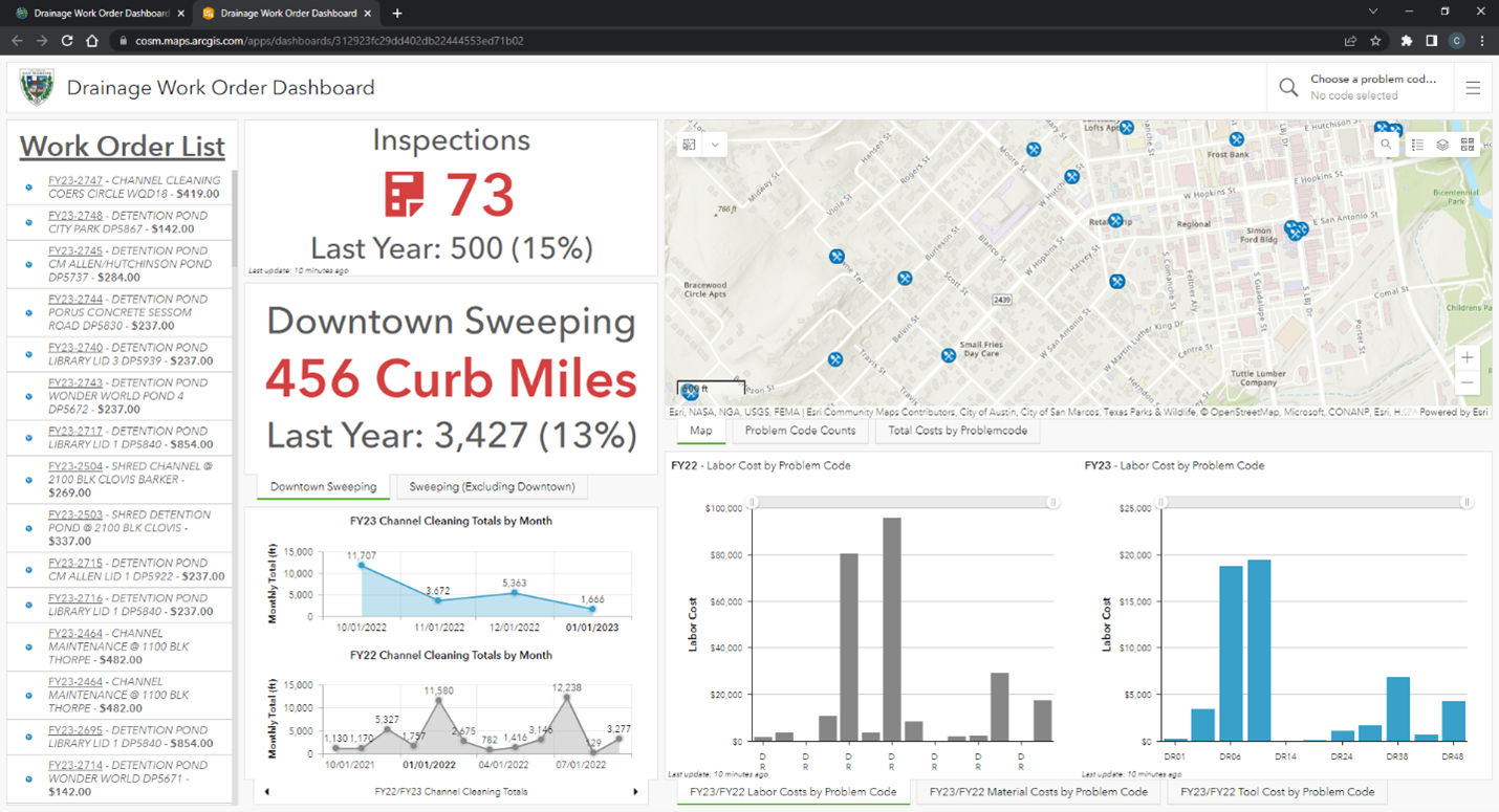 ArcGIS dashboard used by the city of San Marcos, Texas to track stormwater work and inspections.
